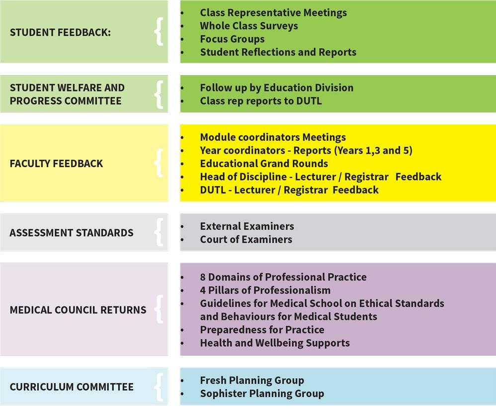 Evaluation_Types-and-sources-of-evaluation-information