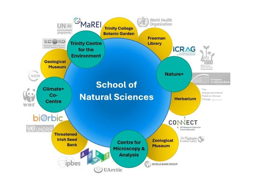 Inforaphic representing centres, collaborations and funding.