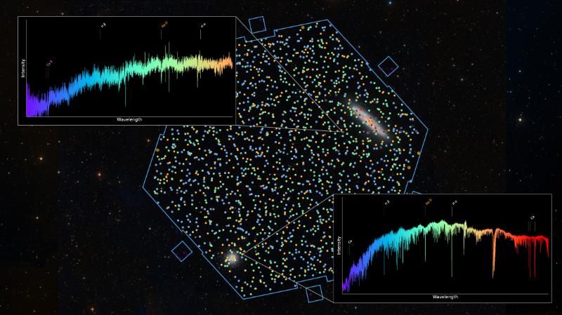 The First Light field of view with example spectra. Credit: AIP/R. de Jong, Centre de Recherche Astrophysique de Lyon/J. - K. Krogager. Background: Harshwardhan Pathak/Telescope Live