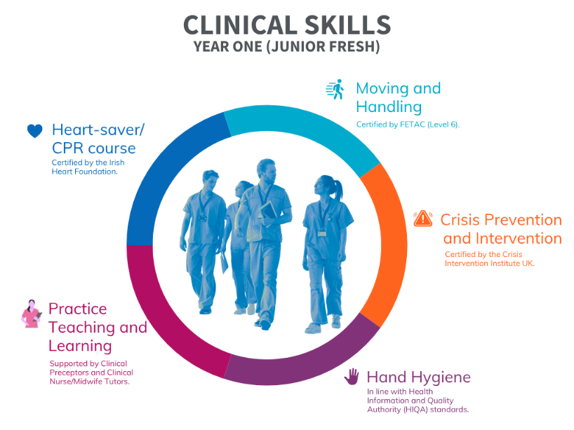Clinical Skills Graphic