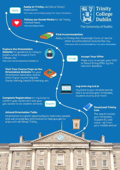 Roadmap