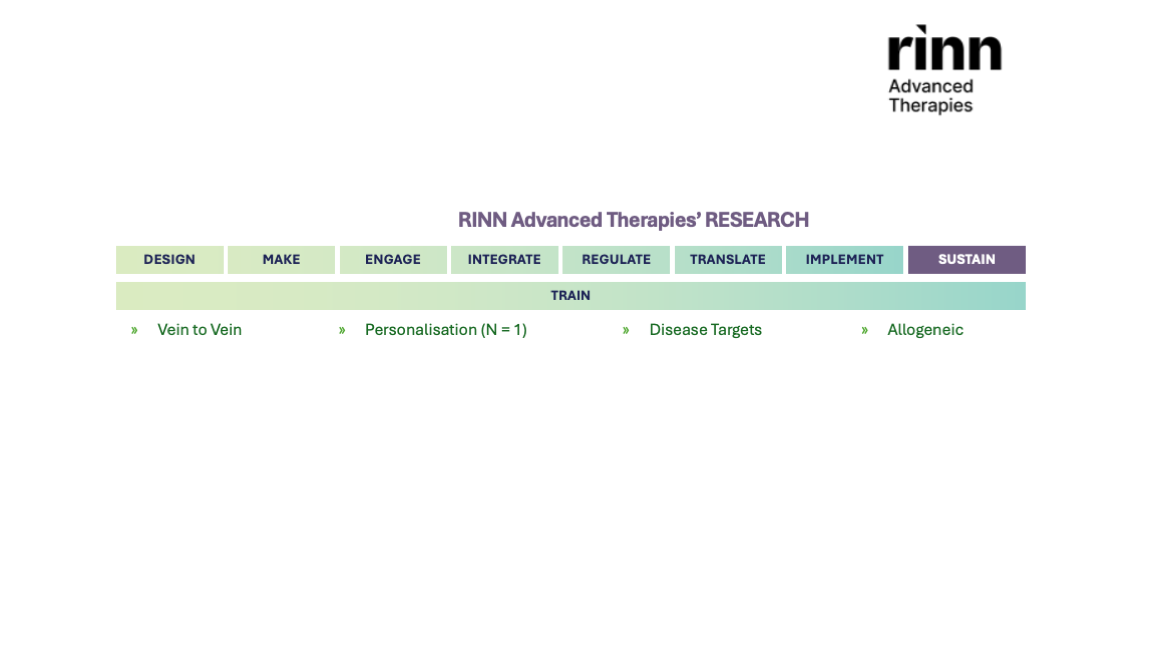 Slide 3 RINN