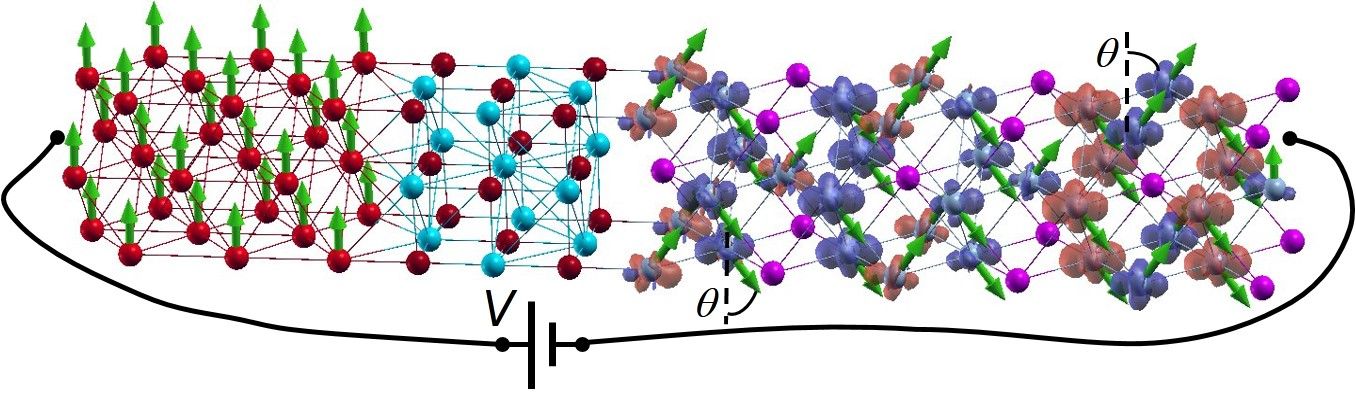 Atomistic theory and simulations for THz spintronic devices