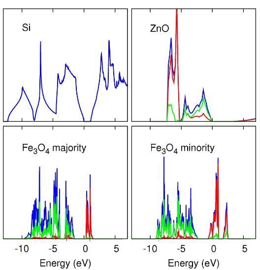 EXCITON Gaussian orbital code