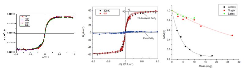 Three examples of d0 magnetism