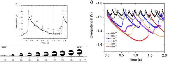 Two graphs related to nucleation