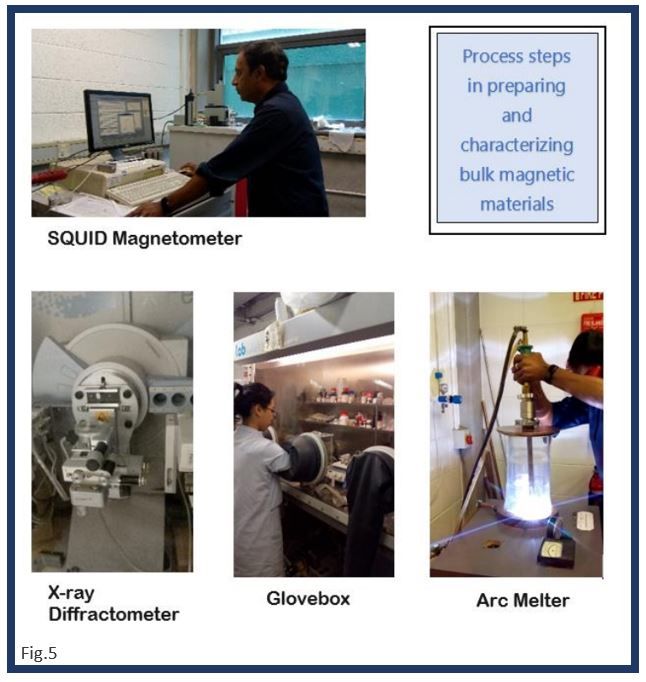 5 images showing the process steps in preparing and characterizing bulk magnetic materials.