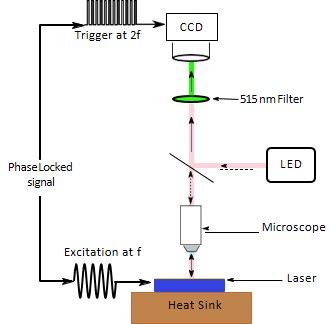 reflectance_setup