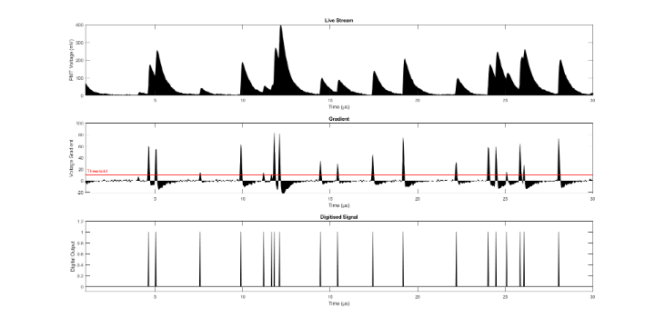 Pulse Profiles