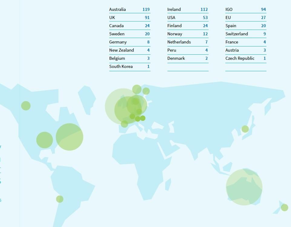 Infographic featuring a map of the world with circles over certain countries, with the size of the circle representing the number of times a document was cited in a policy output. A list of countries in the top right show how many times policy outputs featured work by the school of social work and social policy in different countries.