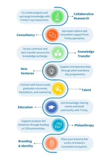 infographic showing partnership opportunities