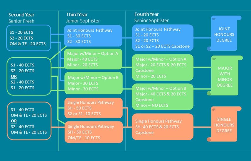 pathway chart 2024 25 exit