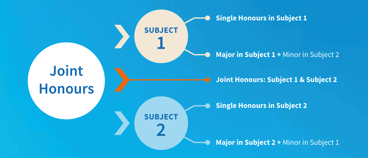 tjh pathways 22-23